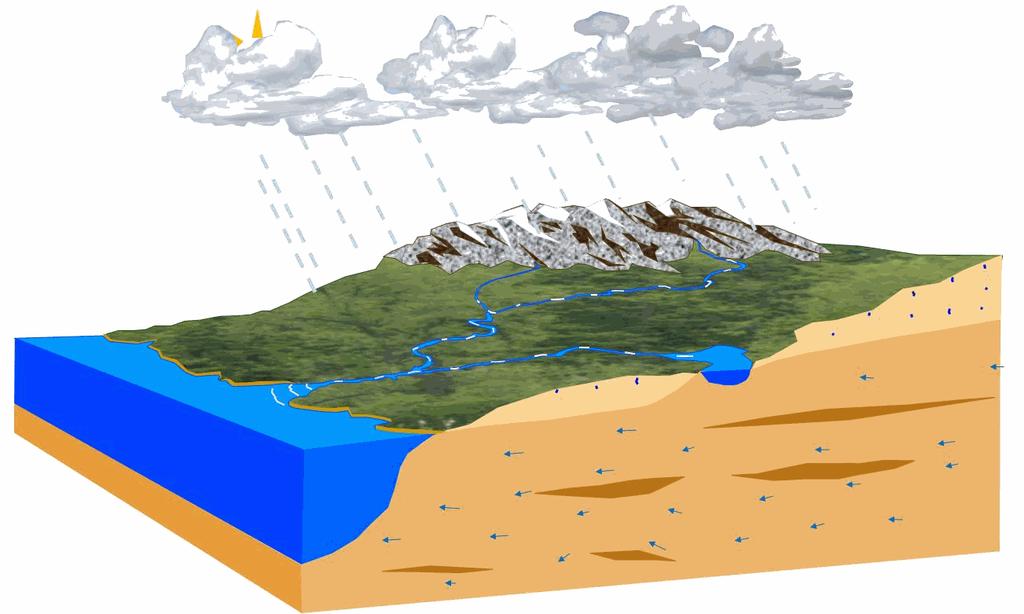 OBJETIVO GERAL INTRODUÇÃO Analisar o processo chuva-vazão de