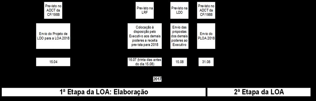 Figura 3: Detalhamento da