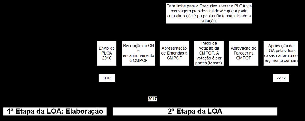 4. 2ª ETAPA: DISCUSSÃO, VOTAÇÃO E APROVAÇÃO 4.1.