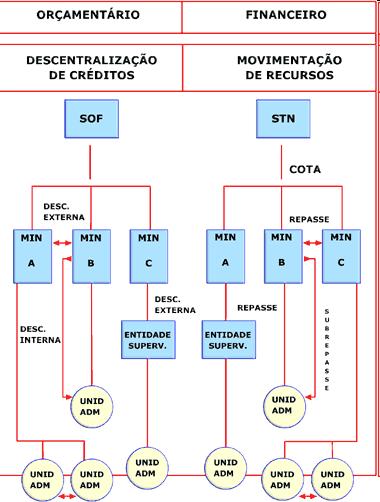 Figura 17: Descentralização de créditos e recursos na