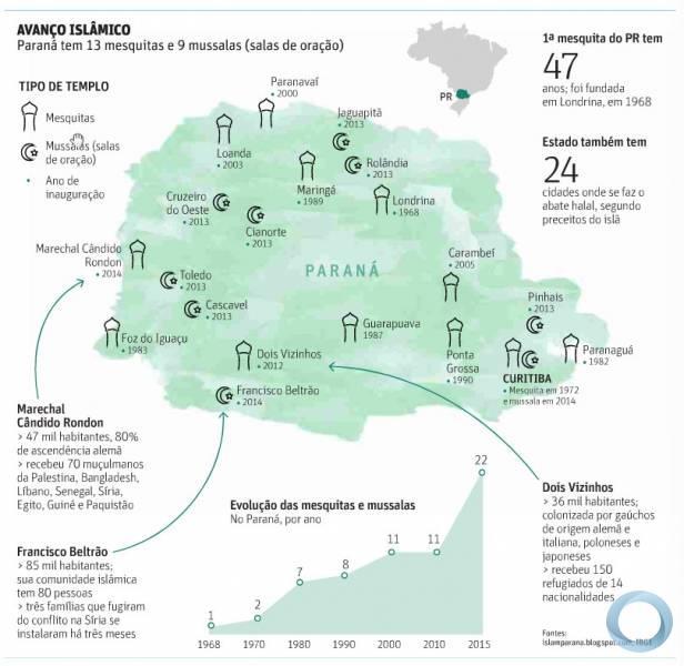 2. CARACTERIZAÇÃO DA ÁREA PRESENÇA DA COMUNIDADE ÁRABE PALESTINA EXPANSÃO DO ISLÃ Tríplice Fronteira (PR) principal concentração Fronteira do RS x