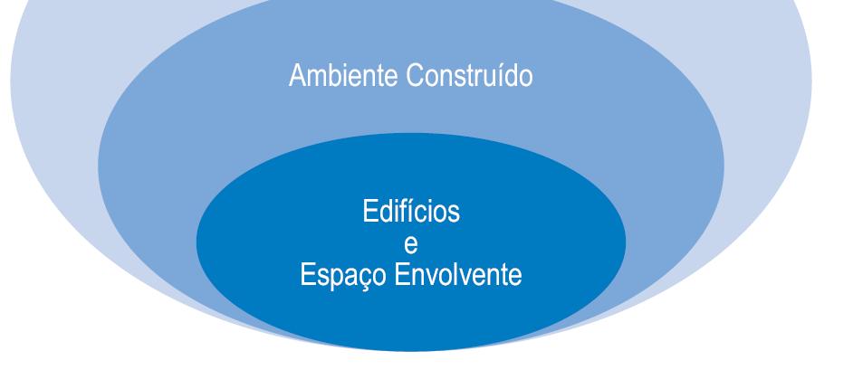 Impacts 29,6 % PT Edificado +4,7 % ->34,3% 46 % Lisboa Construção Edificado 50% Energia final Electricidade