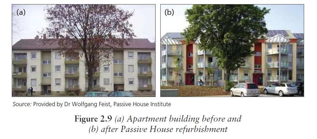 Passivehouse Qppliedto existing buildings with energy savings of 75 per cent to over 90 per cent.