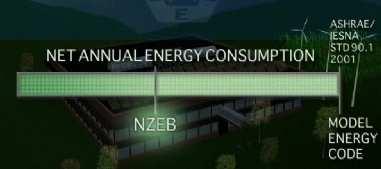 Net-Zero-Energy Design