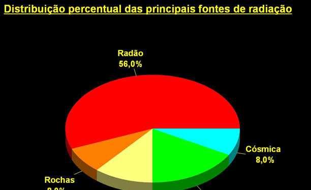 aa Also risk control O radão(222rn) é um gás radioactivo que ocorre nas rochas, nos solos, no ar e na água.