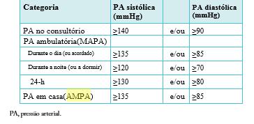 Tabela 4- Tabela de