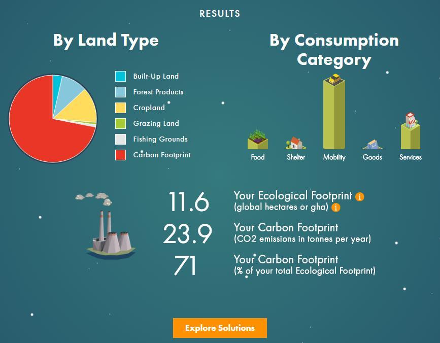 Ecológica de alguém que consome carne