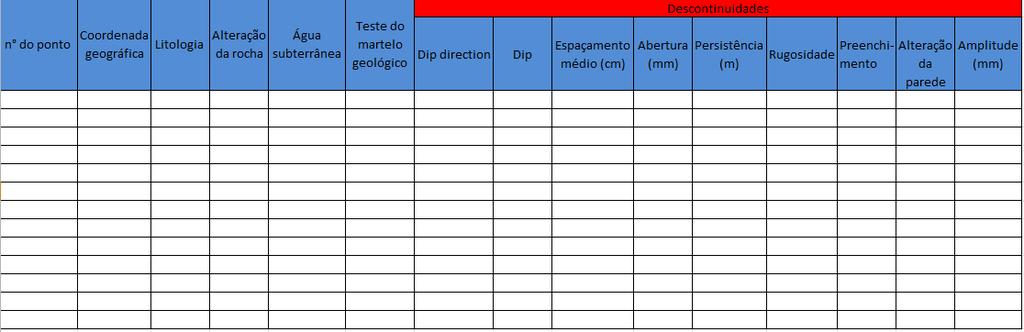 Figura 9 - Parte da tabela de dados de campo. O segundo passo realizado nesta etapa foi a análise dos dados empregando o software da Rocscience, Dips.