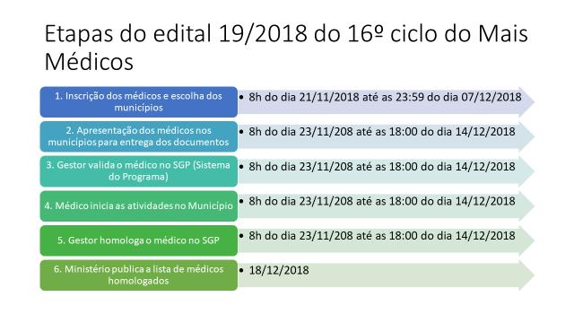 OBS: todos os horários dispostos são referentes ao horário de Brasília.