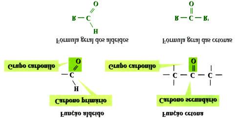 Função éter Os éteres têm a mesma fórmula molecular que os álcoois, com igual número de átomos de carbono diferindo no modo como o átomo de oxigénio está ligado à cadeia carbonada.
