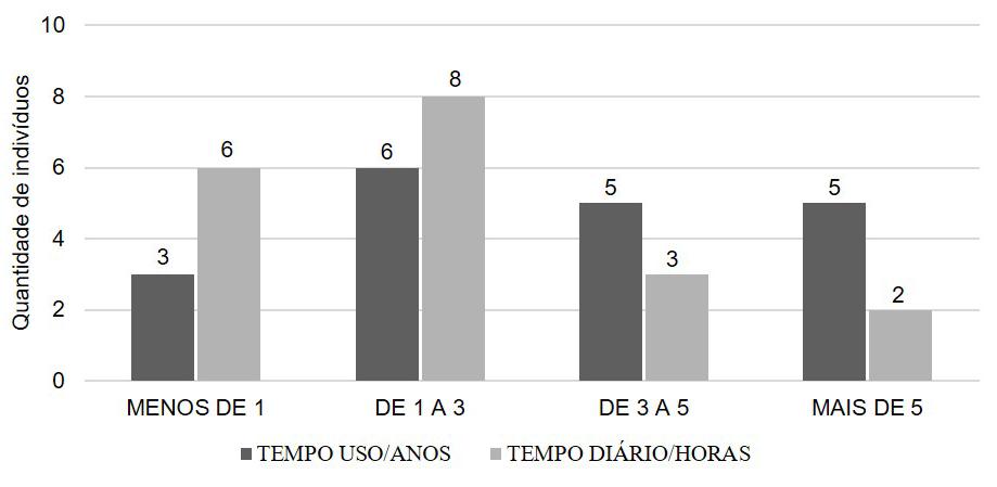 Daniela dos Santos de Oliveira, Maiara Zamboni, Lenita da Silva Quevedo, Luciane Daroit Figura 2.