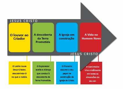 CNE Movimento