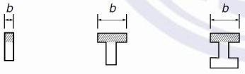 Vigas 121 A s pele Figura 7-54: a) seção típica de viga com h>60cm, b) padrão de fissuração devido à falta de armadura de pele 79 Armadura de tração e de compressão A soma das armaduras de tração e