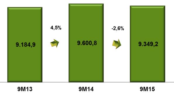 O mecanismo das Bandeiras Tarifárias, de maneira complementar a Revisão Tarifária Extraordinária, tem como objetivo preservar o equilíbrio econômico-financeiro das distribuidoras.