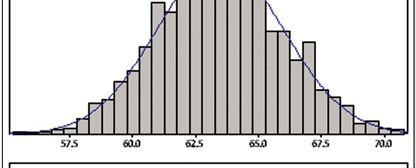 Boxplots