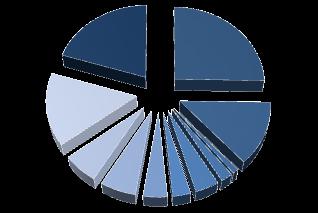 4% Eletro-Eletronicos 3% Embalagens 1% Utilidades