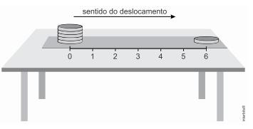 Ao se deslocar a régua da esquerda para a direita, o sistema permanecerá em equilíbrio na horizontal até que determinado ponto da régua