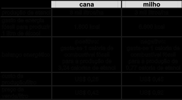 b) o arroz é mais calórico que o feijão por conter maior quantidade de lipídios. c) as proteínas do arroz tem a mesma composição de aminoácidos que as do feijão.