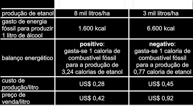 Questão 18 - (ENEM/009) Vários combustíveis alternativos estão sendo procurados para reduzir a demanda por combustíveis fósseis, cuja queima prejudica o meio ambiente devido à produção de dióxido de