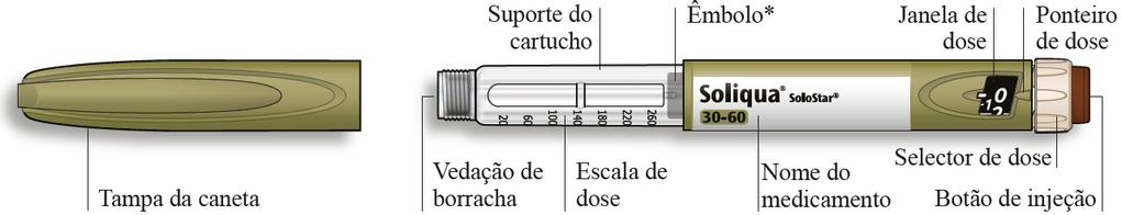 SOLIQUA insulina glargina lixisenatida INSTRUÇÕES PARA USO Leia estas instruções cuidadosamente antes de usar SOLIQUA, Caneta Solostar Informações sobre a caneta SOLIQUA, Caneta Solostar SOLIQUA,