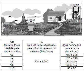 II Itaipu é mais eficiente que Três Gargantas no uso da potência instalada na produção de energia elétrica.