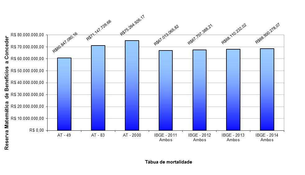 Gráfico 6: RMBaC em função da Expectativa de Vida 9.3.