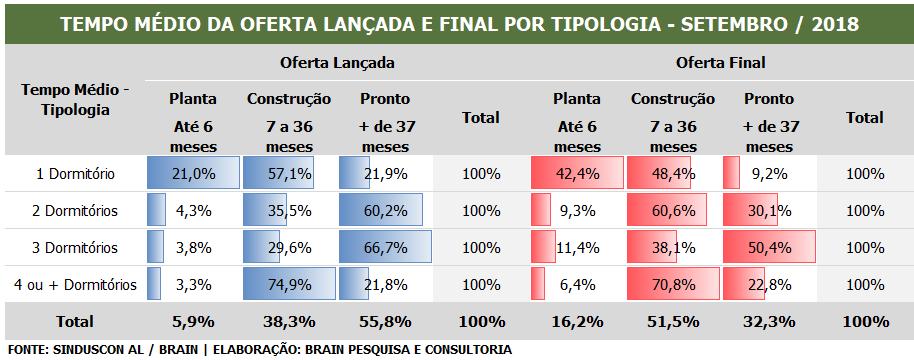 OFERTA LANÇADA E FINAL POR ANO