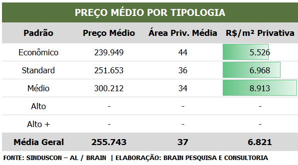 PREÇO MÉDIO POR