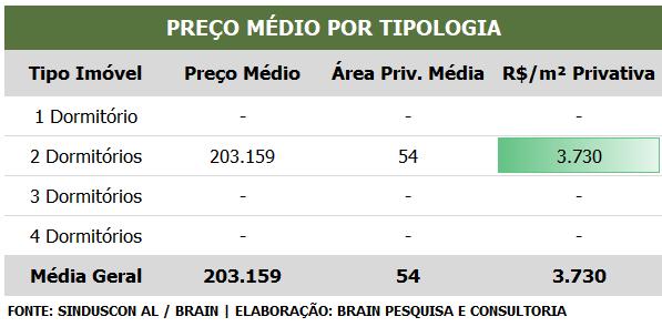 PREÇO MÉDIO POR