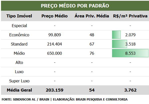 PREÇO E ÁREA