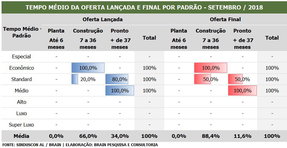 PARTICIPAÇÃO DA OFERTA