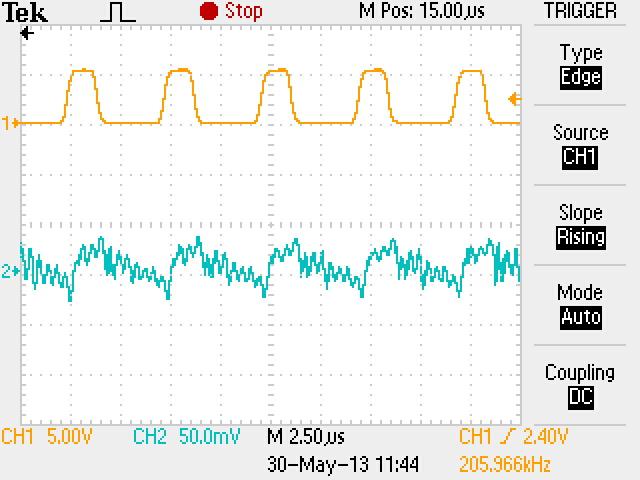 4.3 Resultados experimentais 49 Figura 4.5: PWM de uma fase do conversor buck multi-fase e o ripple de tensão de saída, V out respetivo. quatros PWMs.