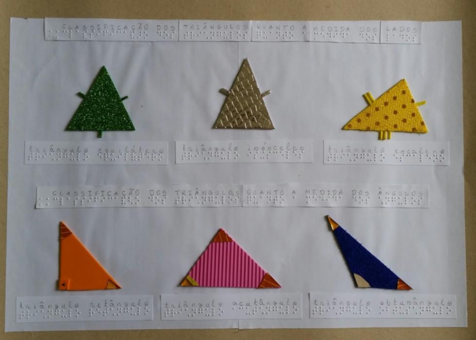 Figura 3 Classificação dos triângulos quanto a medida dos lados e