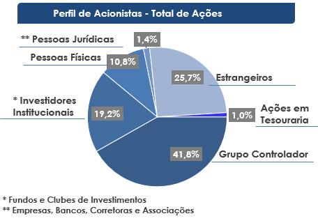 Base 100 Release de Resultados 3T2018 e 9M2018 Comentário do Desempenho MERCAD