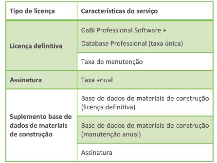 O software GaBi é vendido em conjunto com a base de dados Profissional, produzida pela empresa do programa.