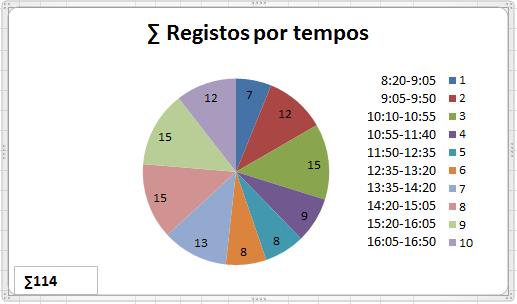 Centro de aprendizagem multidisciplinar Tal como nos restantes períodos, foram efetuados todos os registos acerca das atividades que os alunos realizaram e/ou usufruíram no CAM, nos documentos