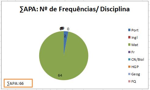 outro tipo de atividades de cariz mais prático, como por exemplo, desenhar e ler.