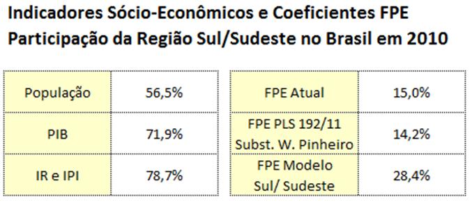 FPE 18