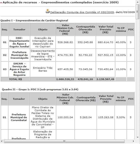 Aplicação dos Recursos Na seção Aplicação dos Recursos foi