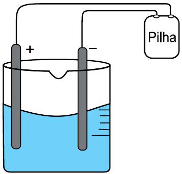 a) vapor de água. b) oxigênio molecular. c) hipoclorito de sódio. d) hidrogênio molecular. e) cloreto de hidrogênio.