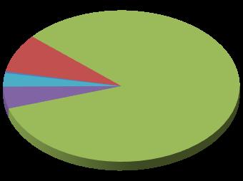 -25% - -15% -1-5% +5% +1 +15% + +25% 36 5.4.