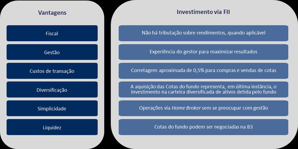 O que é um fundo imobiliário?