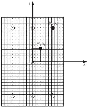 Combined axial and flexural loads in short reinforced concrete columns in fire: ultimate limit state curves d) Não é considerado qualquer efeito de não linearidade geométrica relacionada à esbeltez