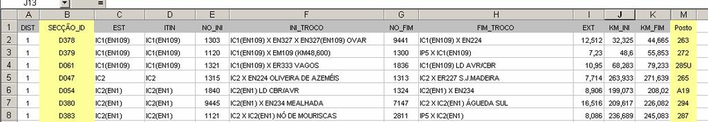 valor do TMDA 2º Secções