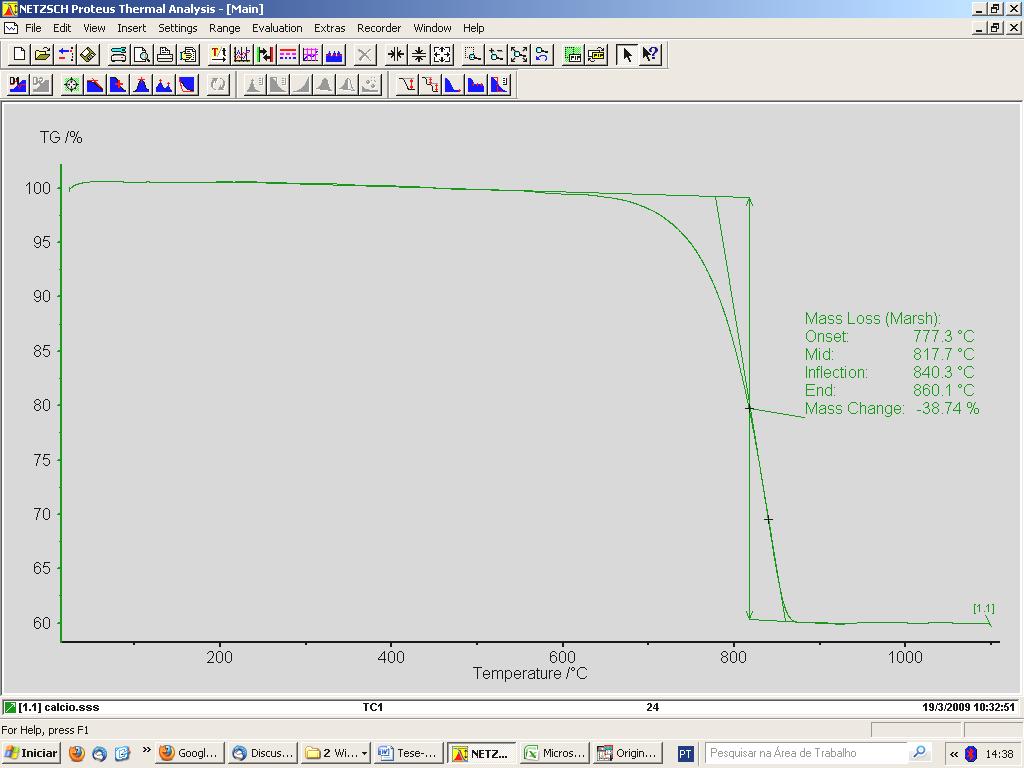 Apêndices Figura 85 Curva de análise termogravimétrica de CaCO 3, análise feita com o software Proteus [53].