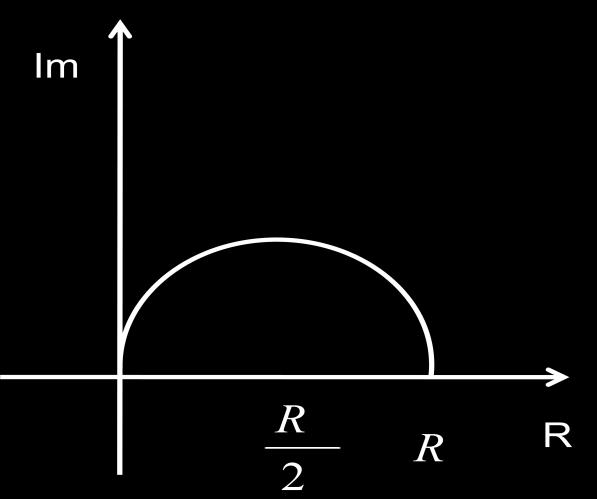 Apêndices Desenvolvendo-se a Equação (27), 2 2 Im( Z) Re( Z) R.Re( Z) (28) Reescrevendo-se a Equação (28) e somando-se da igualdade, tem-se: R R 4 4 2 2 Im( Z) Re( Z) R.