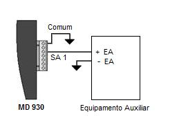 7 3. Esquema de ligação de saídas digitais 4.