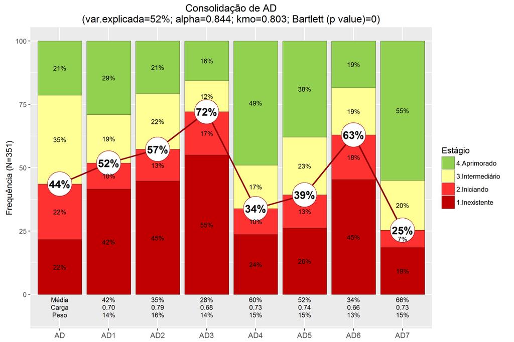 37 Figura 12. Distribuição das organizações por estágio de capacidade no fator Avaliação de Desempenho 190.