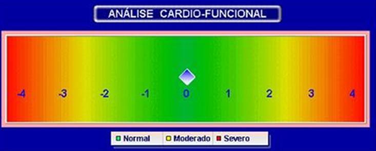 4º Análise Cardio-Funcional: Frequência Cardíaca e Variabilidade Cardíaca Formato: Este relatório apresenta: Gráfico Cardio-Funcional e Estatístico-Numérico.