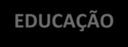 30,00% SALVADOR: Principais Demandas por Aumento de Gastos - EDUCAÇÃO GASTOS COM EDUCAÇÃO / RIT ADICIONAL DE R$ 350 Mi ACIMA DO